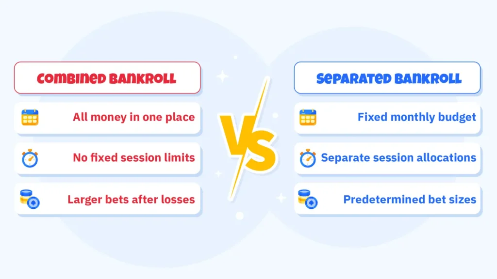 Live baccarat casino manipulation tactics exposed showing 45-minute session pressure timeline with dealer speed increasing 30-40%, fake variant trap at 9 out of 10 identical games, and €10-€5000 betting range anchoring 9 out of 10 bonus players under €50